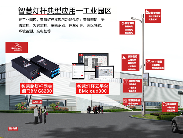智慧燈桿工業(yè)園區(qū)應用.jpg