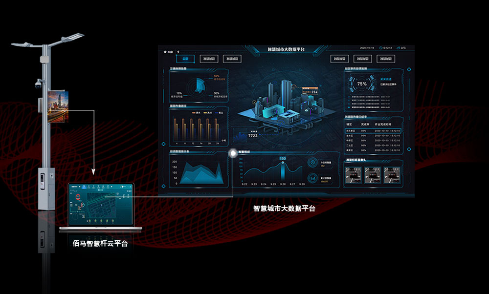 配套智慧桿云平臺.jpg