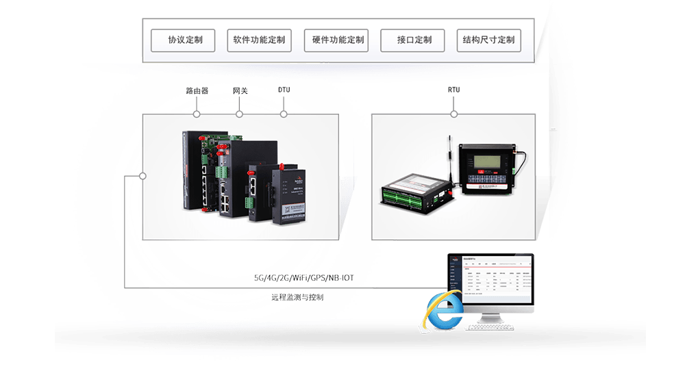 工業(yè)網(wǎng)關(guān)定制.png