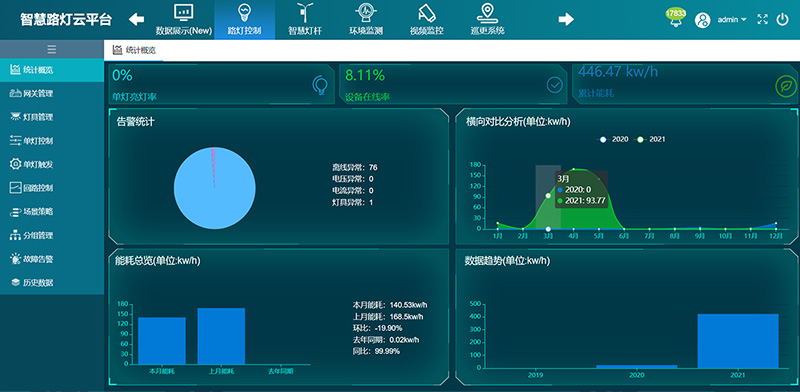 智慧桿云平臺(tái) 物聯(lián)網(wǎng)平臺(tái).jpg