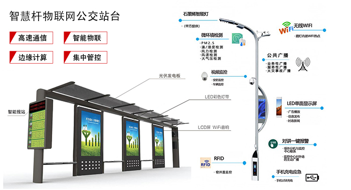 智慧桿物聯(lián)網(wǎng)公交站臺.jpg