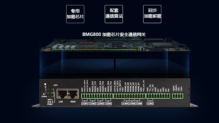加密芯片安全網(wǎng)關(guān).jpg