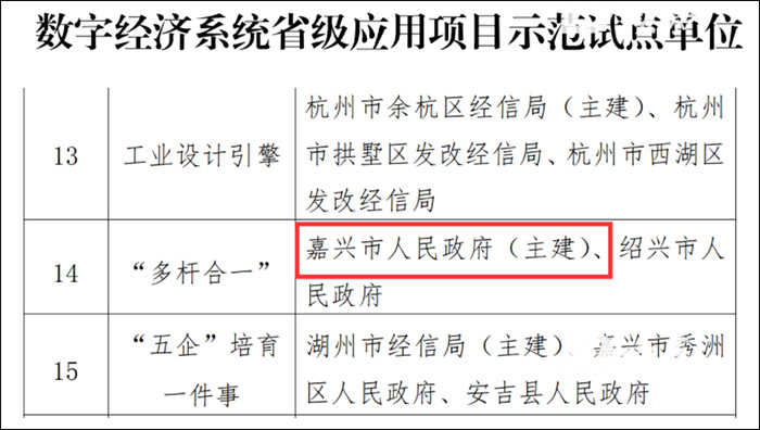 多桿合一入選省級試點(diǎn).jpg