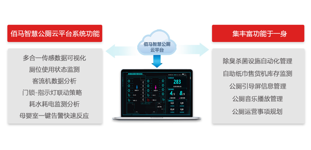 智慧公廁設(shè)備監(jiān)測管理系統(tǒng).jpg 智慧公廁設(shè)備監(jiān)測管理系統(tǒng).jpg