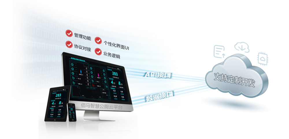 智慧公廁云平臺定制.jpg 智慧公廁云平臺定制.jpg