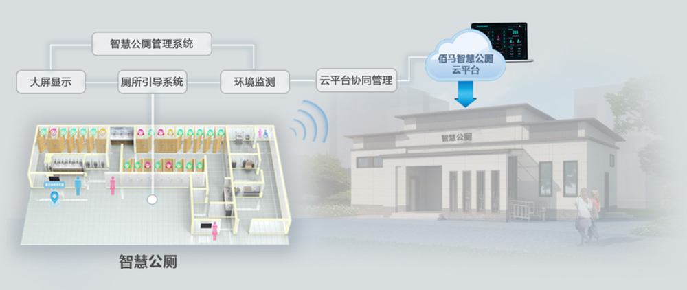 智慧公廁設(shè)備選型接入.jpg