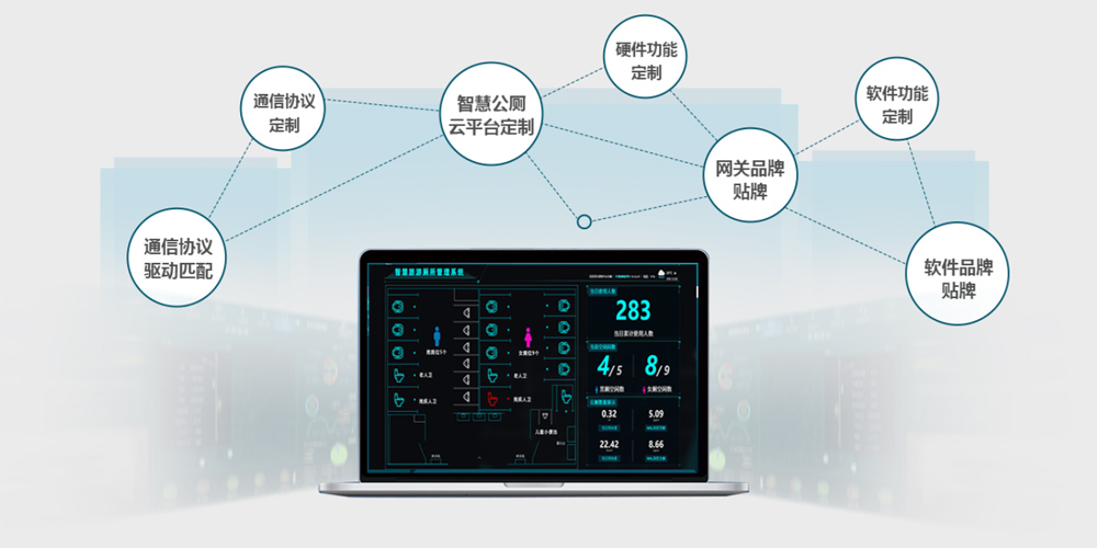 智能網(wǎng)關(guān)定制 云平臺(tái)定制.jpg