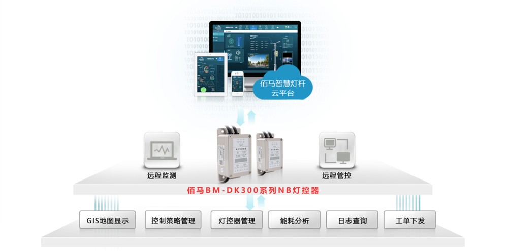 智能燈控器云平臺.jpg
