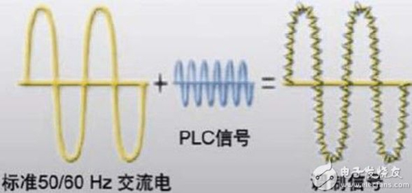 PLC電力載波通信.jpg