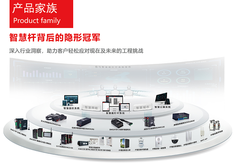 智慧桿網(wǎng)關(guān)產(chǎn)品線.jpg