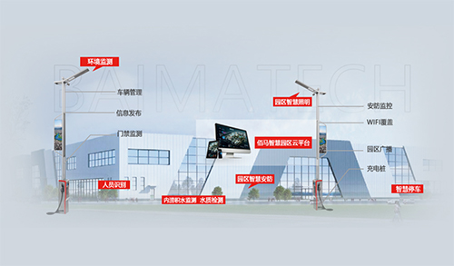 佰馬具有豐富的智能網(wǎng)關產(chǎn)品線、強大的智慧園區(qū)平臺軟件，以智慧燈桿、M2M等物聯(lián)網(wǎng)設施為抓手建設智慧園區(qū)，達成智慧園區(qū)管理聯(lián)網(wǎng)化、信息化、可視化。