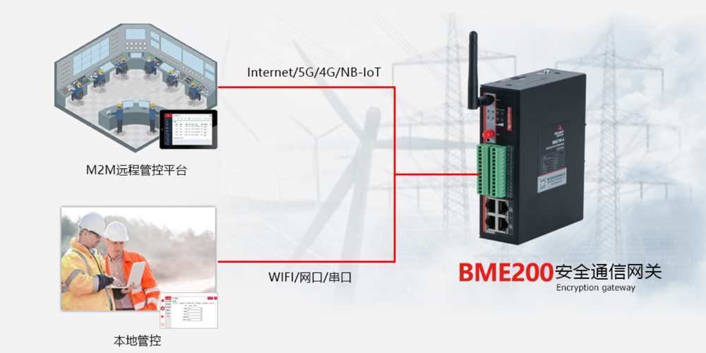 安全通信網(wǎng)關(guān).jpg