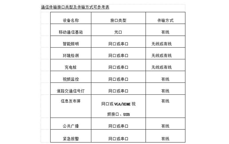 掛載設(shè)備通信傳輸表.jpg