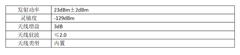 雙燈控制器性能參數.jpg 雙燈控制器性能參數.jpg