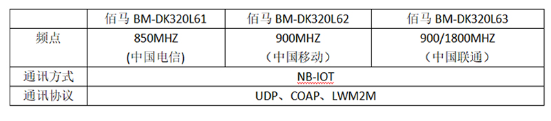 雙燈控制器通信模式.jpg 雙燈控制器通信模式.jpg