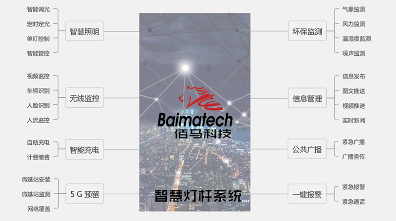 佰馬智慧桿系統(tǒng).jpg