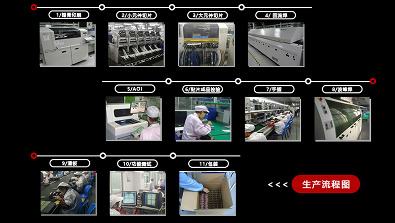 生產流程.jpg