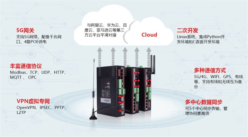 5g工業(yè)網(wǎng)關(guān).jpg