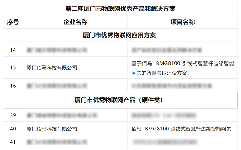 優(yōu)秀物聯(lián)網(wǎng)產(chǎn)品名單.jpg