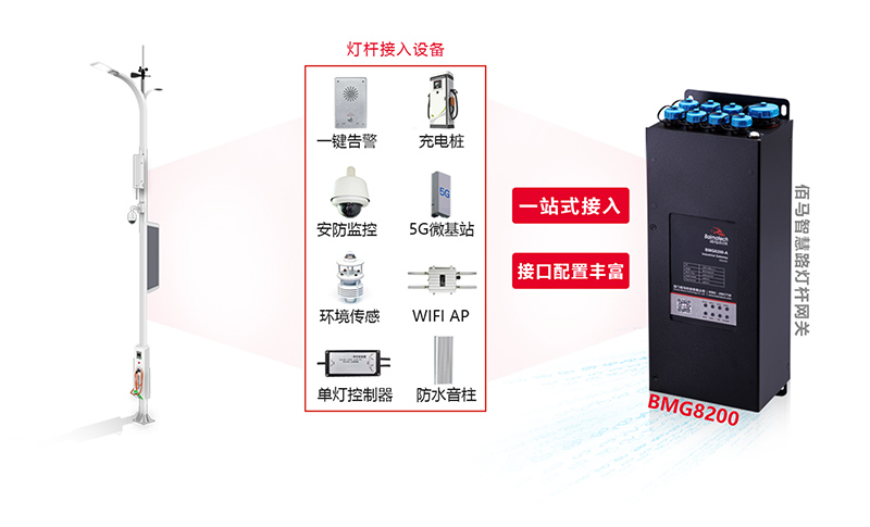 智慧路燈桿網(wǎng)關(guān).jpg