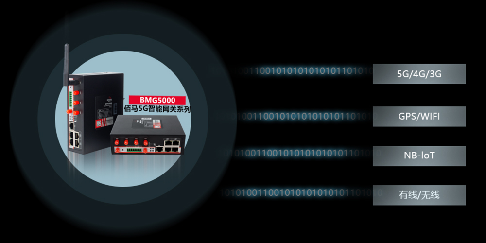 全網(wǎng)通5G網(wǎng)關(guān).jpg