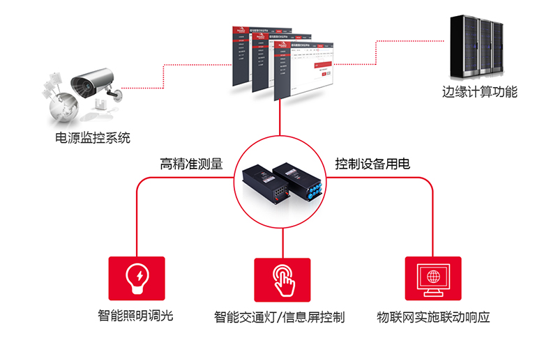 智慧桿網(wǎng)關(guān).jpg