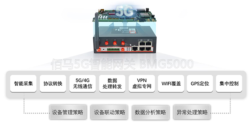 智能5G網(wǎng)關.jpg