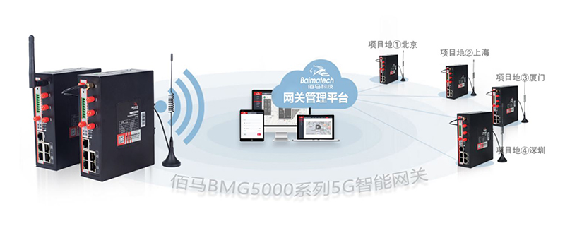 5G網(wǎng)關.jpg
