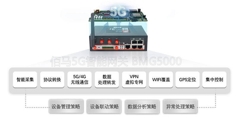 邊緣計算網(wǎng)關(guān).jpg