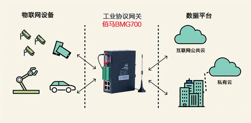工業(yè)物聯(lián)網(wǎng).jpg