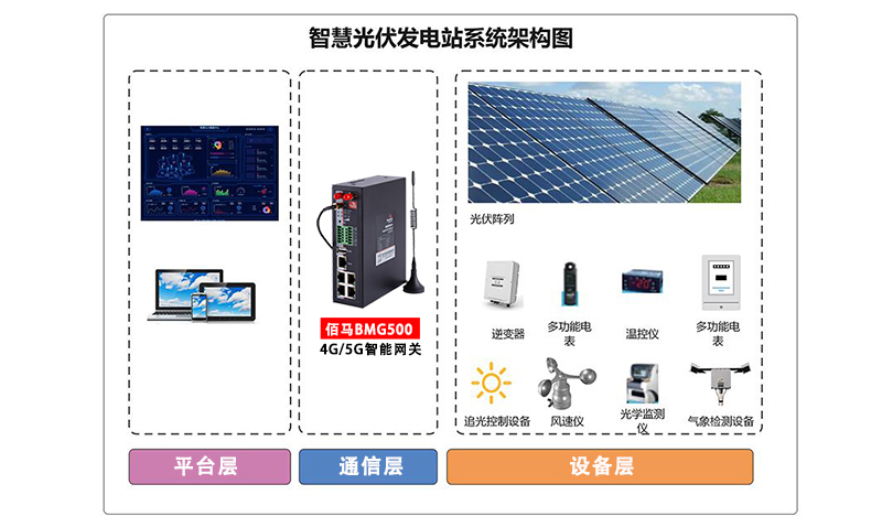 智能光伏電站系統(tǒng).jpg