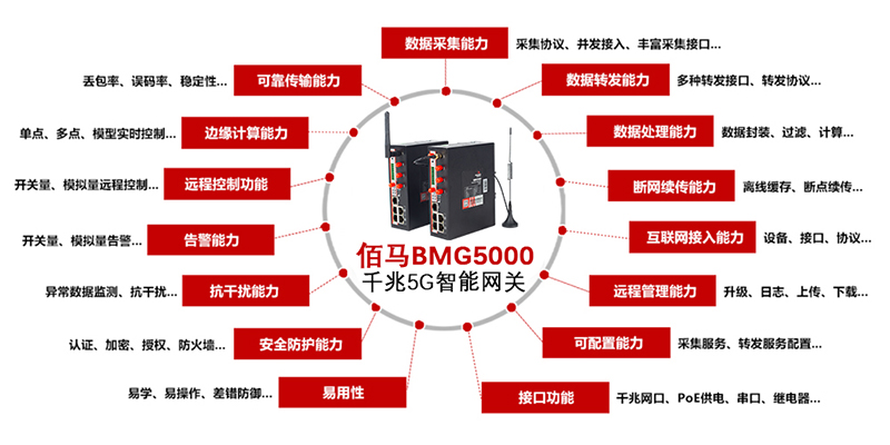 5G智能網(wǎng)關(guān).jpg