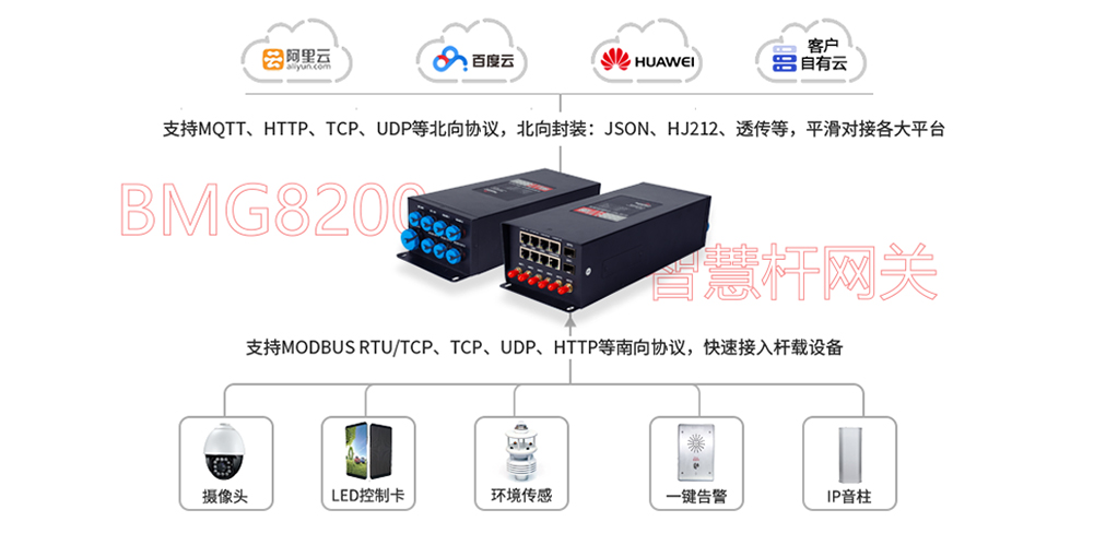 智能協(xié)議兼容網(wǎng)關(guān).jpg