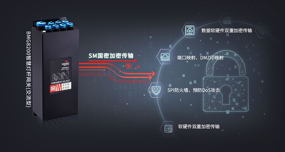 智能加密網(wǎng)關(guān).jpg