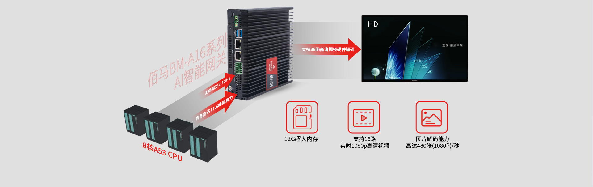 高端AI智能網(wǎng)關(guān).jpg