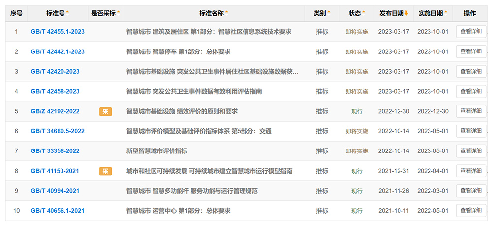 智慧城市國家標準.jpg