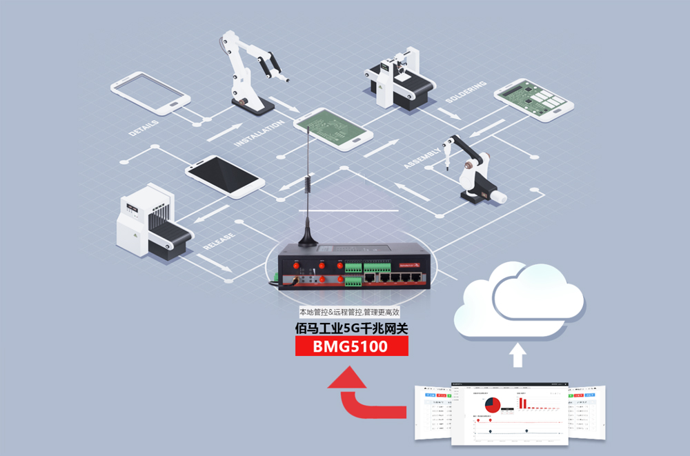 工業(yè)5G物聯(lián)網(wǎng)網(wǎng)關(guān)