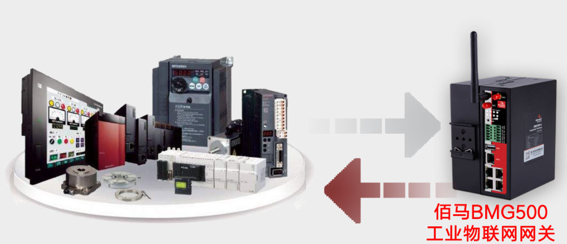 工業(yè)物聯(lián)網(wǎng)網(wǎng)關(guān)