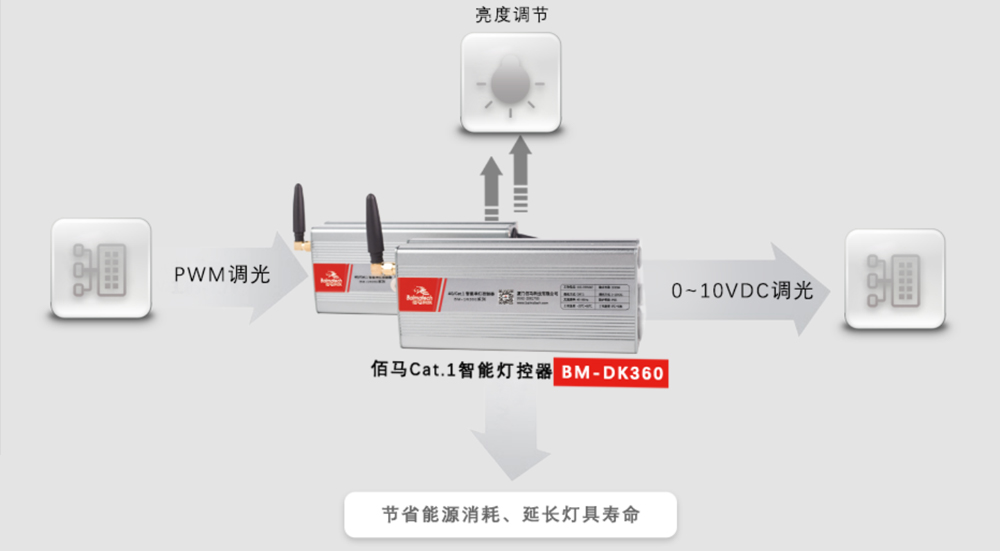 多功能調(diào)光控制器
