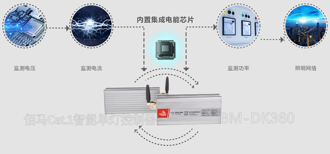能耗監(jiān)測(cè)燈控器