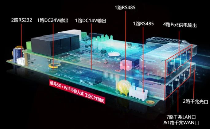 工業(yè)CPE網(wǎng)關(guān)