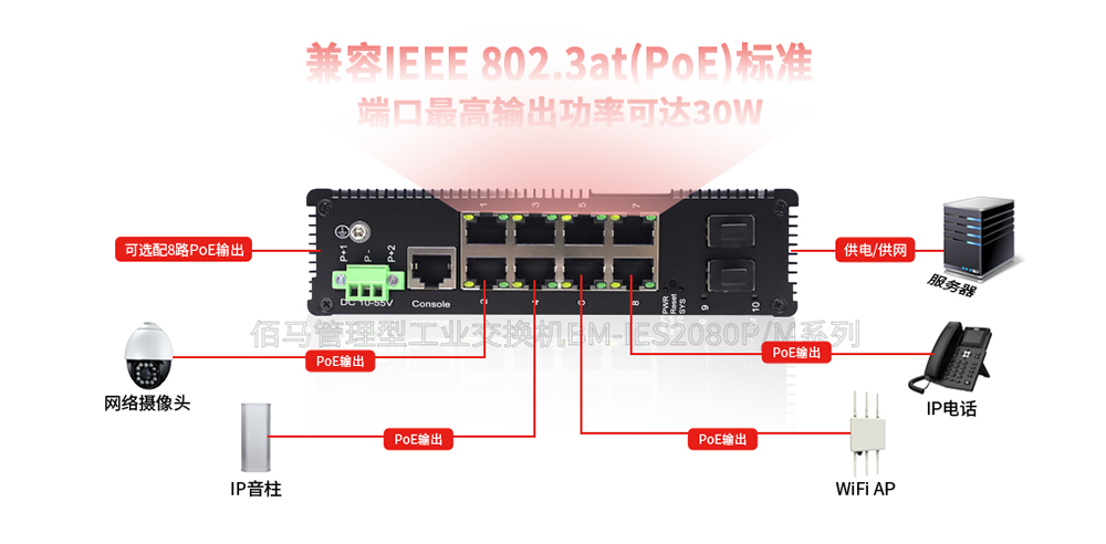 PoE工業(yè)交換機