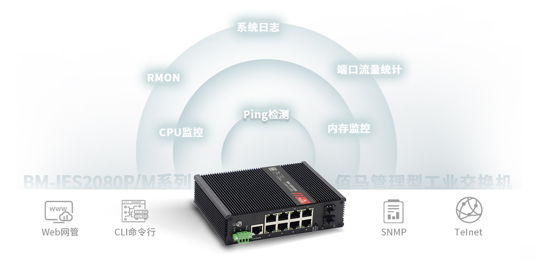 管理型工業(yè)交換機