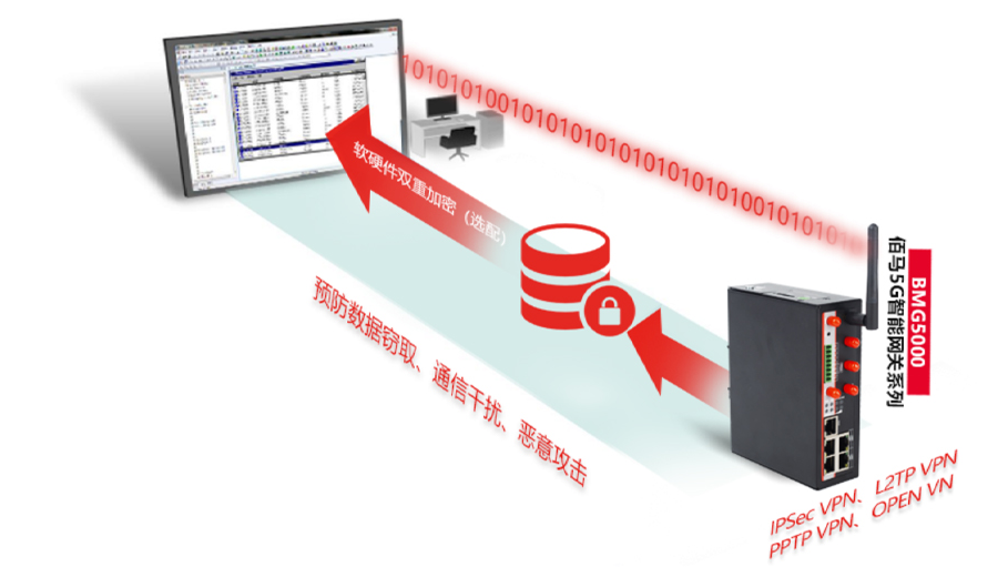 工業(yè)物聯(lián)網(wǎng)關(guān)