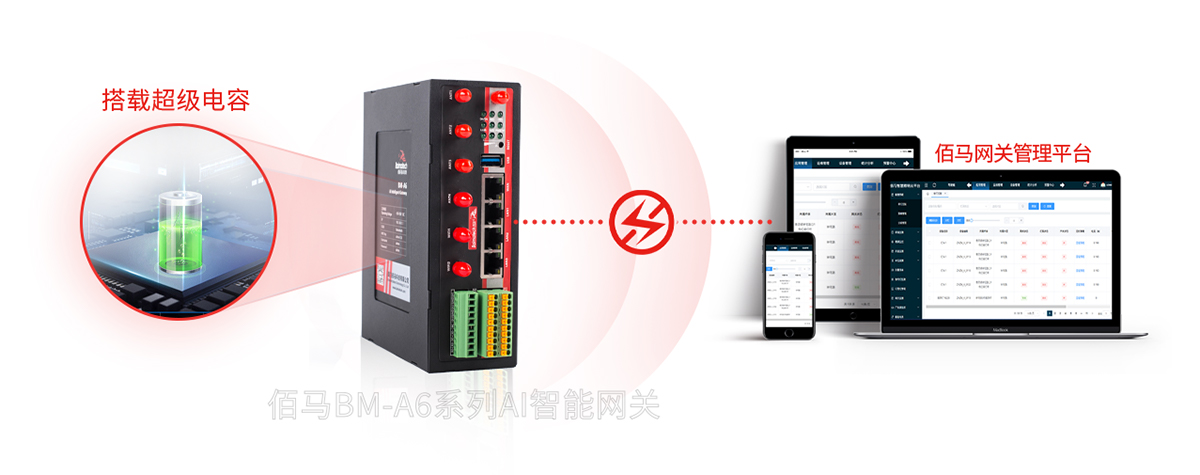 AI網(wǎng)關(guān)超級(jí)電容