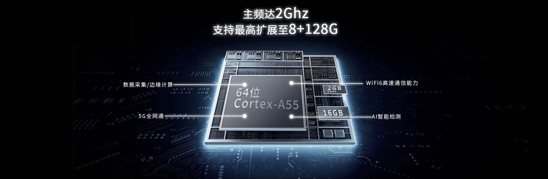 AI智能網(wǎng)關(guān)高性能處理器