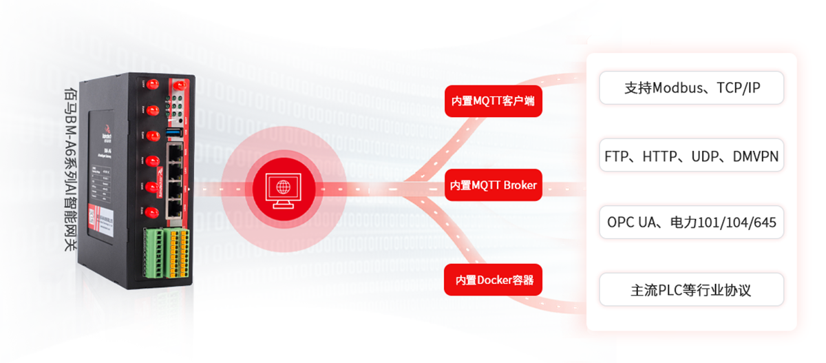 協(xié)議兼容網(wǎng)關(guān)