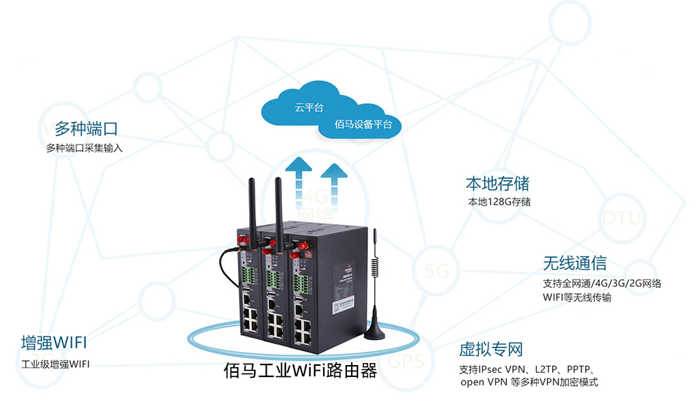 工業(yè)WiFi路由器.jpg