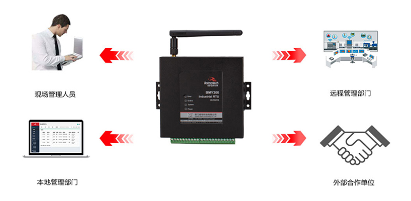 工業(yè)RTU在線監(jiān)測(cè).jpg