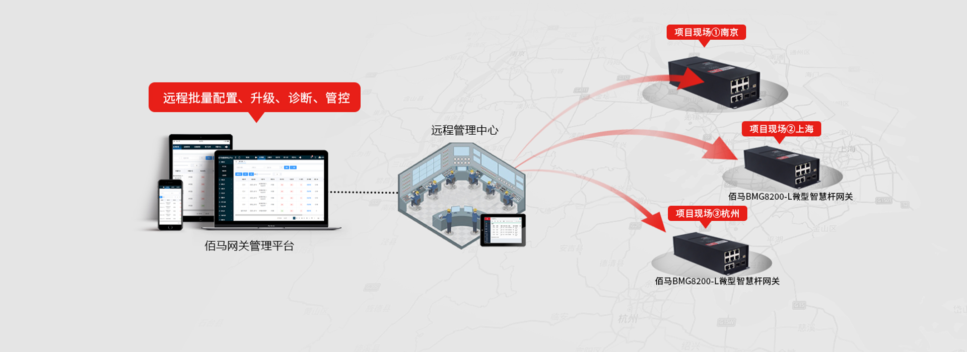 微型網(wǎng)關(guān)遠(yuǎn)程維護